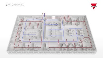 VID Building Automation solutions 2015
