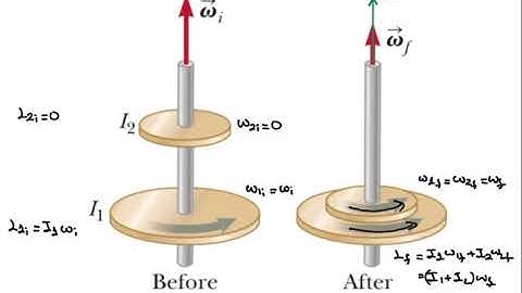 Week 13-2 Rotating Rigid Object Example 1