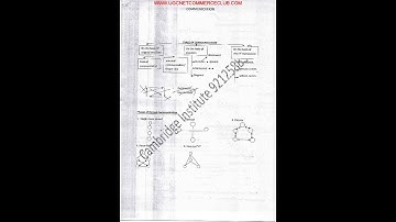 UGC NET Notes - Communication