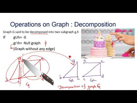 L28- Operations on Graph