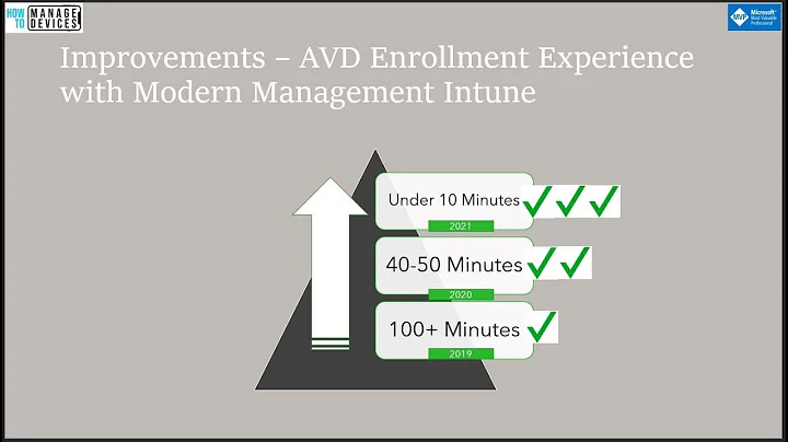 Azure Virtual Desktop AVD Enrollment Experience Single Session Persistent VMs using MEM Intune