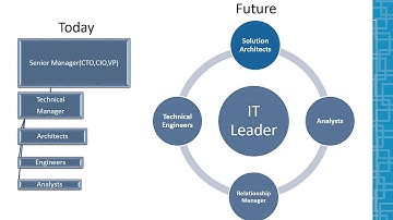 Beyond the Operational Maturity Model: Evolution of Infrastructure Service Teams