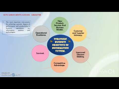 Video: Wat zijn de strategische bedrijfsdoelstellingen van informatiesystemen?