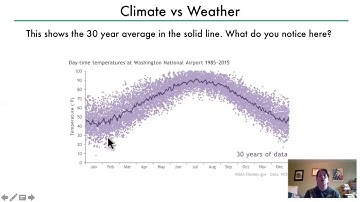 Physics and Climate - Climate vs. Weather