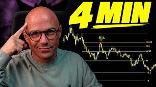 Fibonacci Retracement explained in under 4 minutes