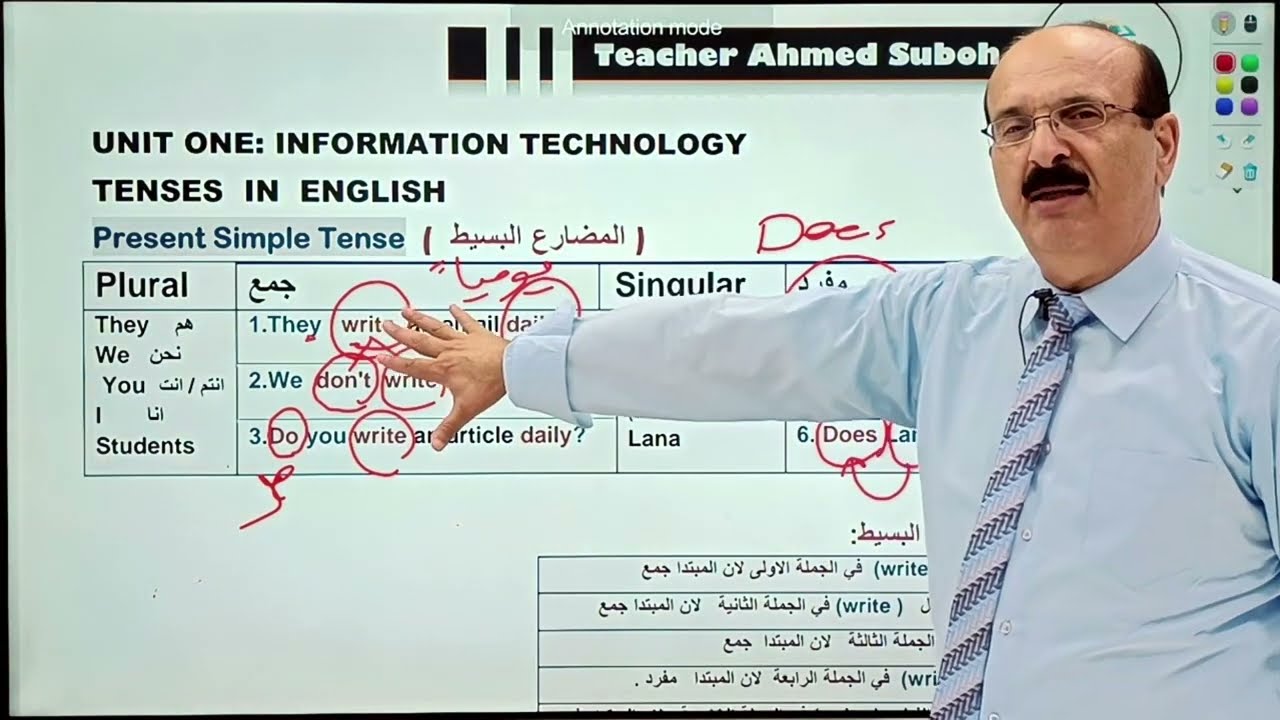 Present Simple Tense - المضارع البسيط ( الازمنة الجزء الاول - الاستاذ احمد صبح )