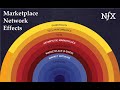 The 13 Types Of Network Effects The 13 Types Of Network Effects