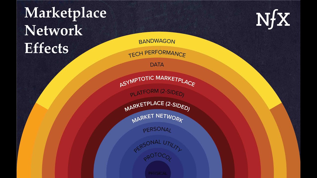 The Network Effects Manual 14 Different Network Effects And