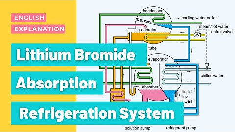 LITHIUM BROMIDE ABSORPTION REFRIGERATION SYSTEM