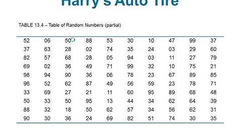Simulation Modeling - Chapter 13 - Quantitative Analysis for Management