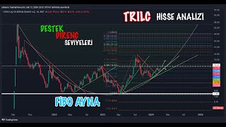 Trilc - Çanak Oluşumu - Fi̇bo Ayna - Yükselen Düşen Trendler 