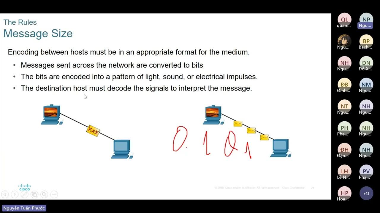 Itn module 3 protocols and models youtube