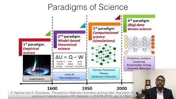 Materials Informatics and Big Data: Realization of "4th Paradigm" of Science in Materials Science