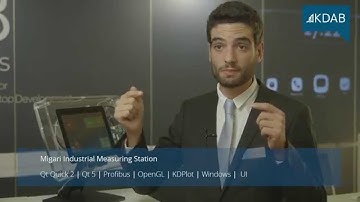 KDAB Migari Industrial Measuring Station