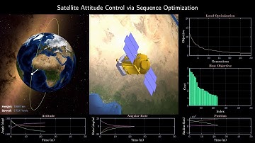 Satellite Attitude Control via Sequence Optimization