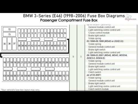 Bmw 3 Series E46 1998 2006 Fuse Box Diagrams Youtube