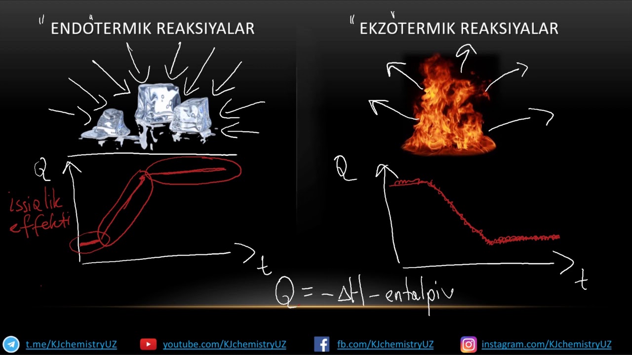 #5 Kimyoviy reaksiya turlari. Kimyoviy energiya
