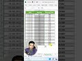 How to Calculate Running Sum in #excel (Step-by-Step) | Easiest Way #tipsandtricks #office