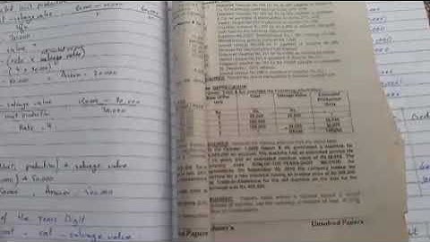 Bcom Part 1 Depreciation from past paper 2011 Regular in Urdu / Hindi |Accountings|Maham sohail|