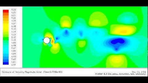 CFD Simulation of Vortex Induced Vibrations near Resonance at Re 10000
