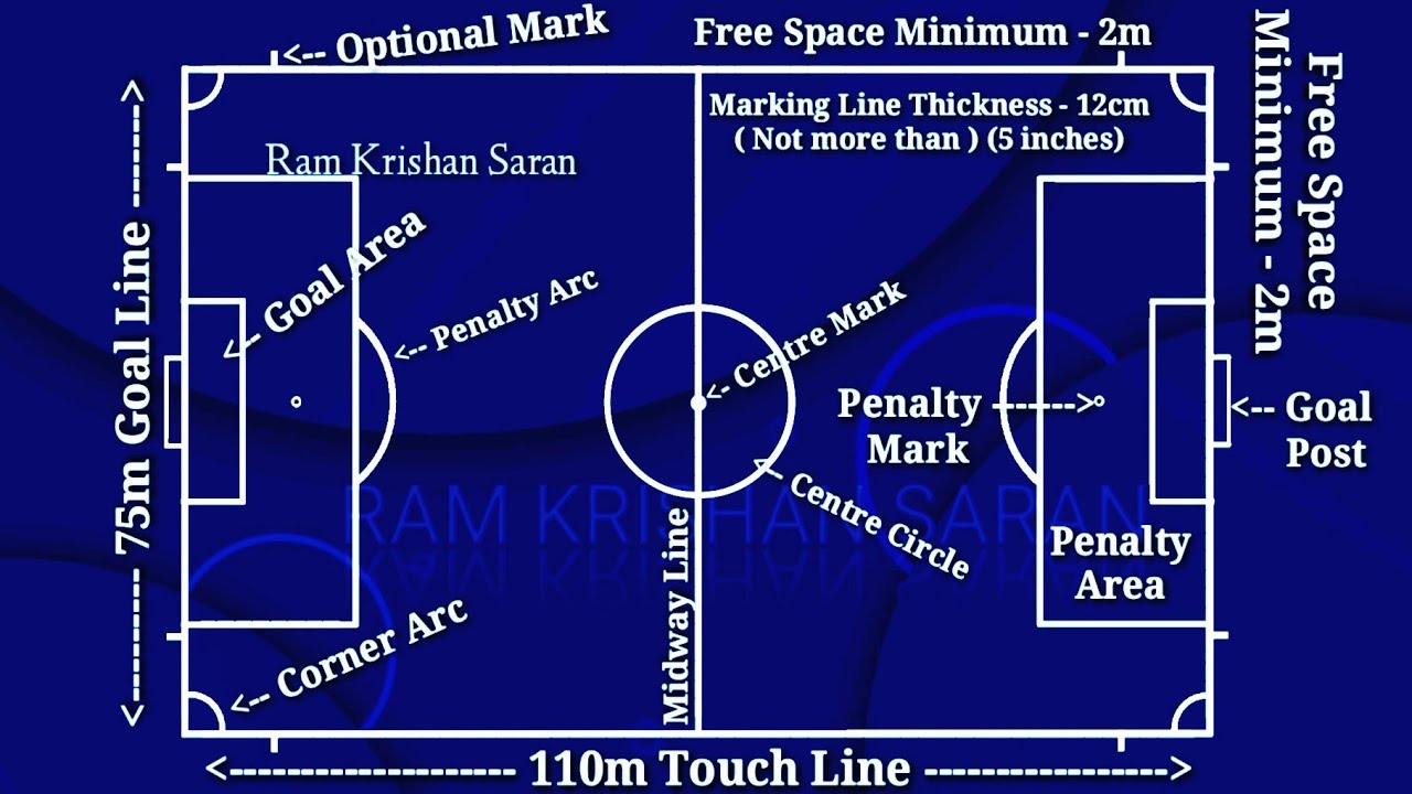 Football Ground Marking Soccer Field Marking Football Pitch Measurements Football Updated Youtube