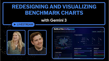 Gemini 3 Redesigns Google’s Benchmark Charts