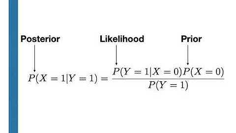 An introduction to Bayesian statistics