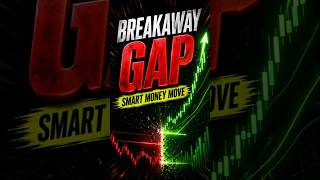Breakaway Gap Strategy | Becarefull Of Gaps | Mana Market Telugu | Stock Market Basics Telugu |
