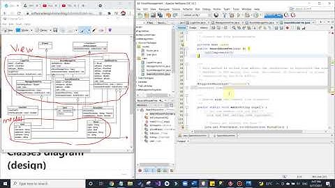 Ôn tập CNPM: Quản lý KS- Module sửa thông tin phòng(3): Coding part 1