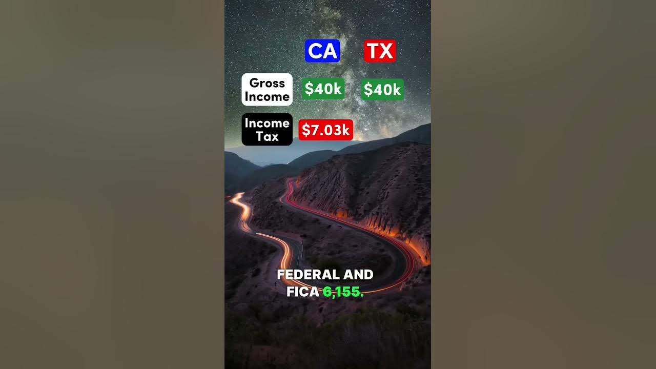 Living on 40,000 After Taxes in California vs. Texas texas cali 