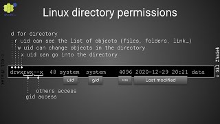 Android 12 Internals: [Ch2.vid2] Discretionary Access Control (DAC) in the Linux Kernel