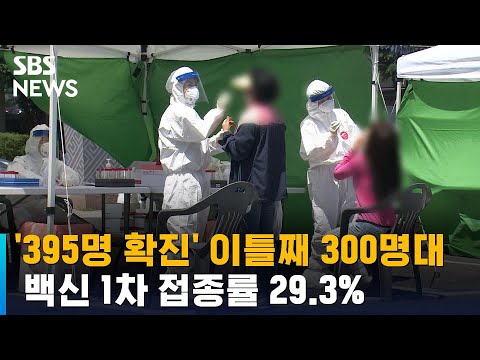 &amp;#39;395명 확진&amp;#39; 이틀째 300명대…백신 1차 접종률 29.3% / SBS