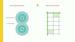 Sydney Summit 2022: Green Transit Oriented Development  (SGS Economics and Planning)