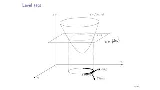 Geometry of the Steepest Descent Method