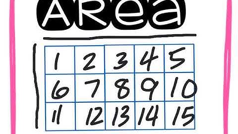 Area Counting square units