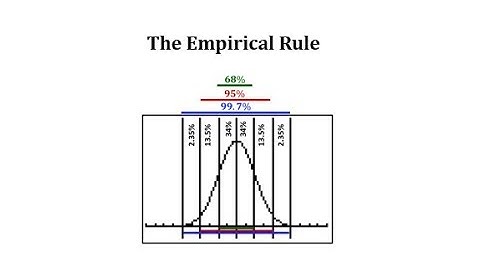 Normal Distribution: Use the Empirical Rule to Find Percent of Scores Less Than Or Equal to X