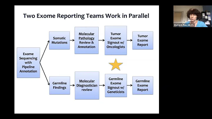 Childhood Cancer Predisposition in the Genomics Era