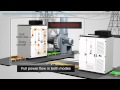 Abb drives  simple and reliable motor control with acs 2000