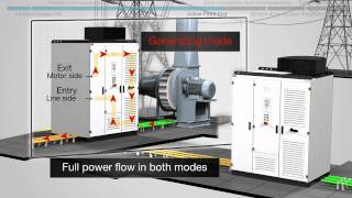 Video: ABB drives - simple and reliable motor control with ACS 2000