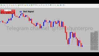 How to Use Forex Trading Signals on MT4 and MT5 | Indicator Tutorial