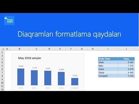 Diaqramları formatlama qaydaları