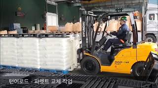 ์ง๊ฒ์ฐจ ํด์ด๋ก๋ (Turn a load)