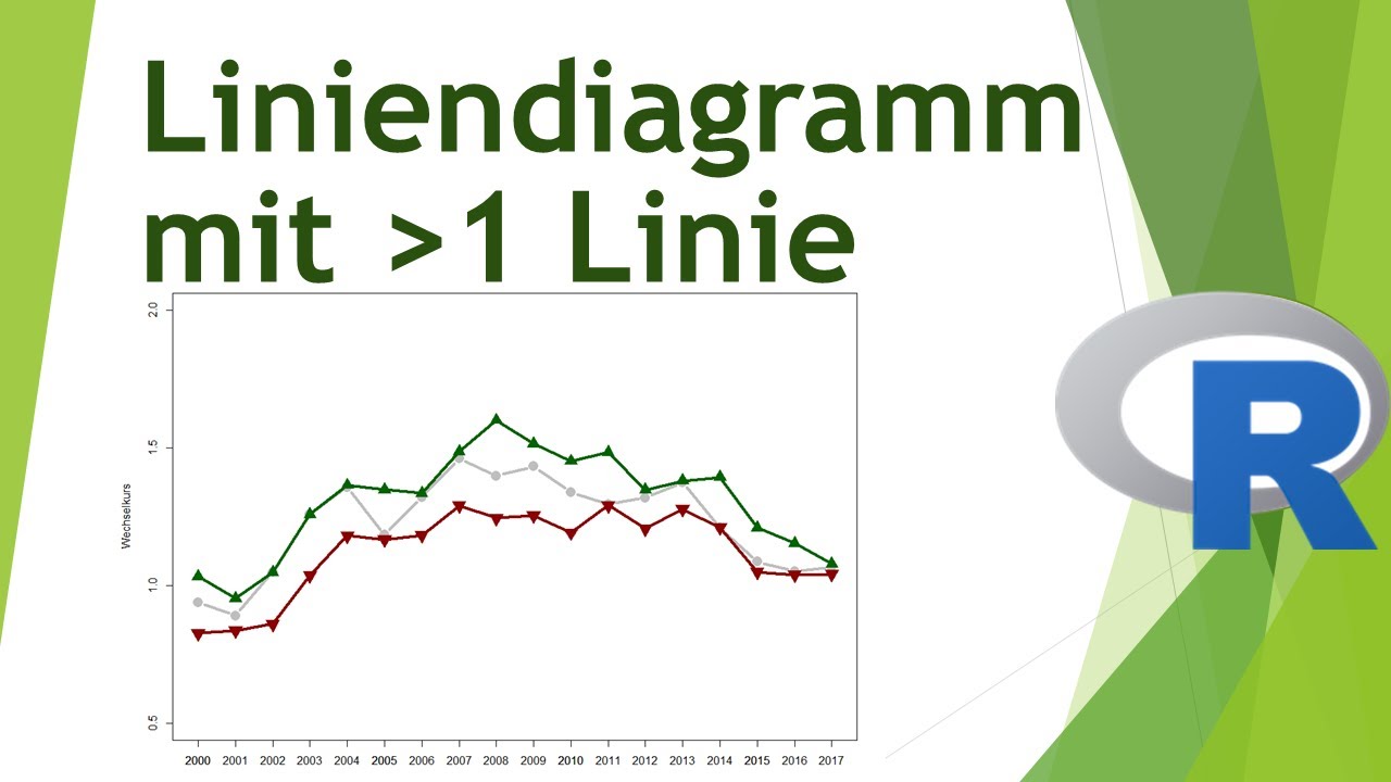 Liniendiagramm Mit Mindestens 2 Linen In R Erstellen Daten Visualisieren In R 09 Youtube