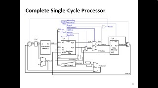 Digital Design and Comp. Arch.  L17: SingleCycle Microarchitecture II (Spring 2024)