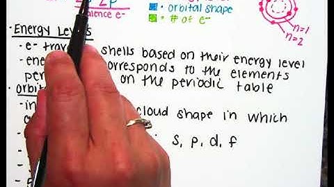 U2.A2 Orbital Filling Diagrams Video Notes