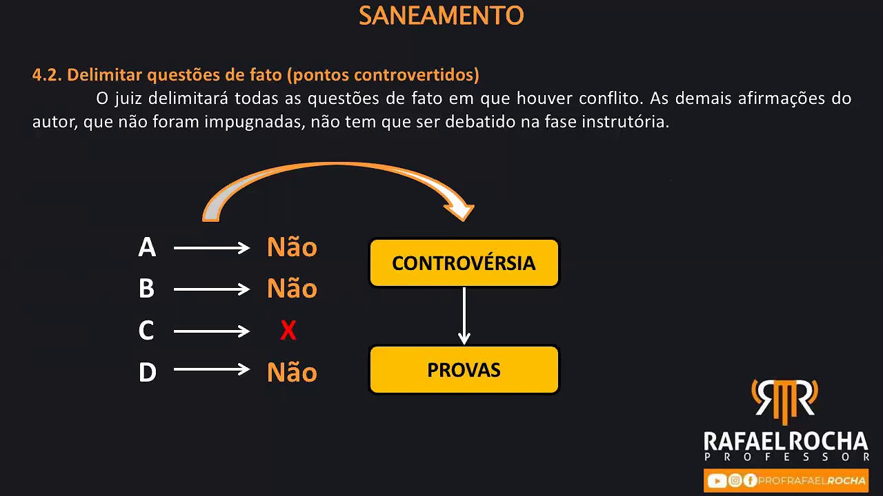 Saneamento E Organiza o Do Processo Art 357 CPC YouTube saneamento-e-organiza-o-do-processo-art-357-cpc-youtube