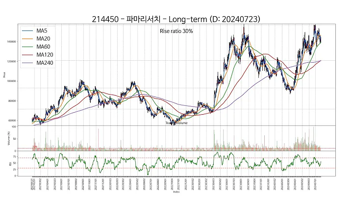 SSW Chart 20240723 Type2