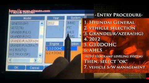 G-scan Level initialization & Headlamp leveling