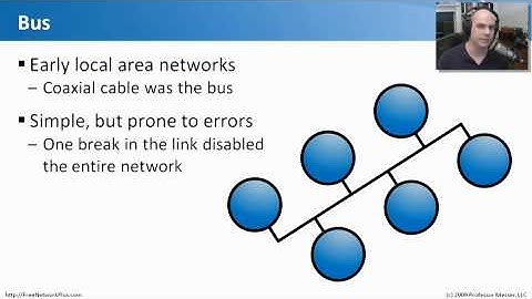Common Physical Network Topologies - CompTIA Network+ N10-004: 2.3