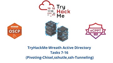 TyrHackMe-Wreath Active Directory Series Taks 7-16 (Pivoting)